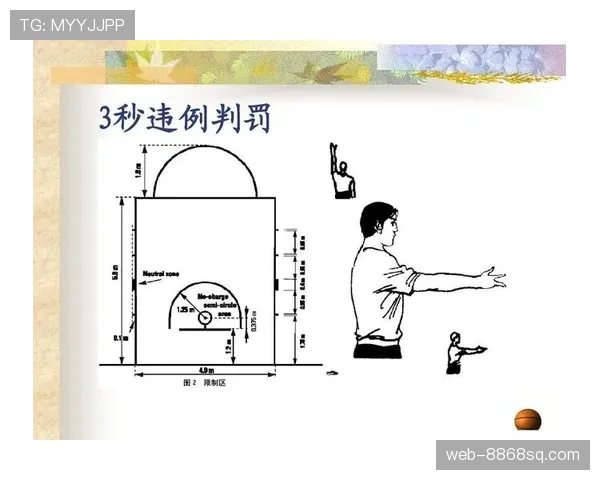 篮球“限制区规则”是什么？深度解析其在比赛中的适用性