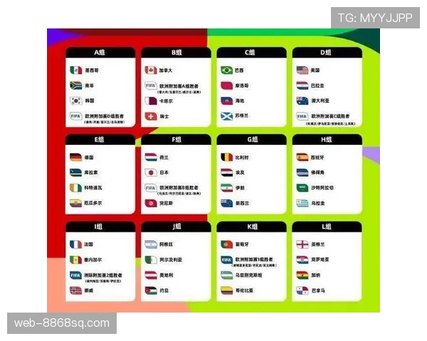 2026世界杯48支球队12个小组赛制是如何安排的