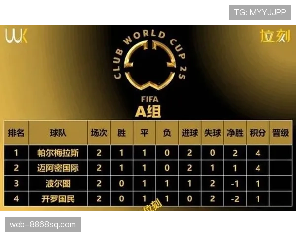 2026世界杯48队12小组赛制规则如何划分和晋级