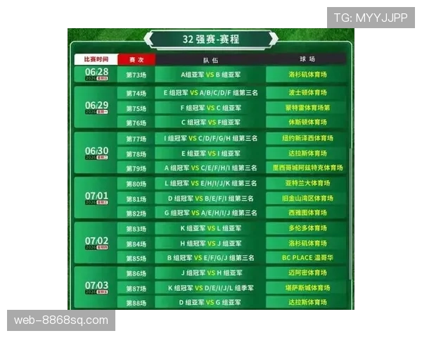 2026世界杯48队赛制如何规定小组第三出线条件
