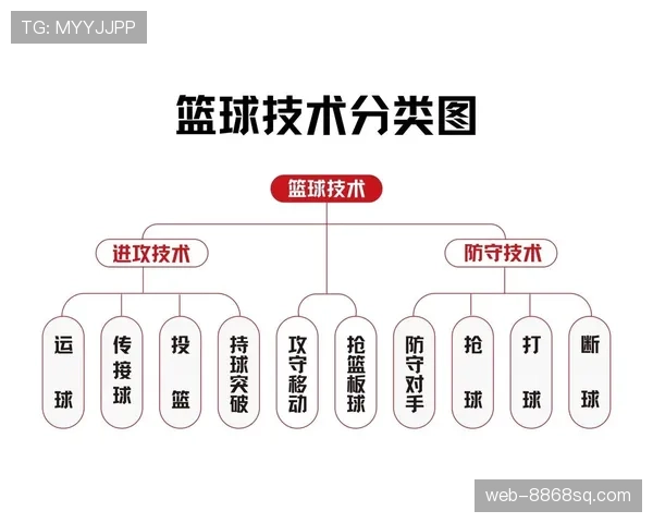 篮球走步和两次运球的区别是什么?如何避免这两种违例? 篮球走步和两次运球的区别是什么?如何避免这两种违例?